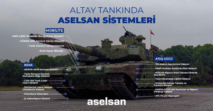 <p>ALTAY Tankındaki ASELSAN sistemleri<br />
</p>