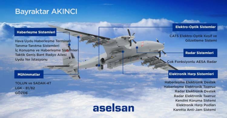 <p>Bayraktar AKINCI SİHA'lardaki ASELSAN teknolojileri</p>
