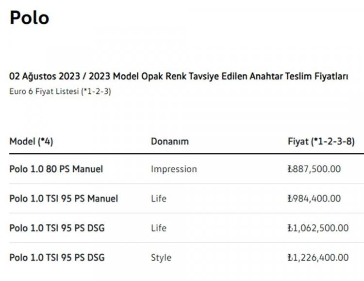 <p><strong>VOLKSWAGEN POLO AĞUSTOS AYI GÜNCEL FİYAT LİSTESİ</strong></p>
