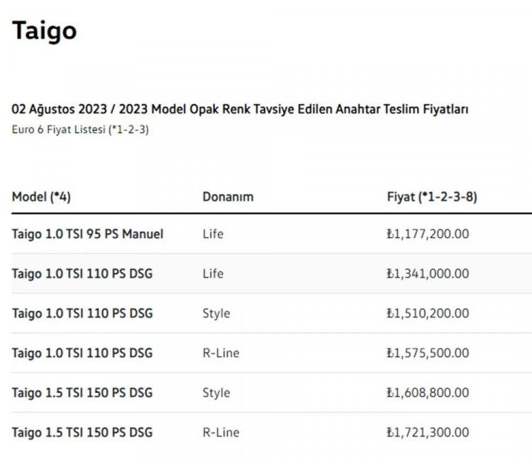 <p>VOLKSWAGEN TAİGO TEMMUZ AYI GÜNCEL FİYAT LİSTESİ</p>