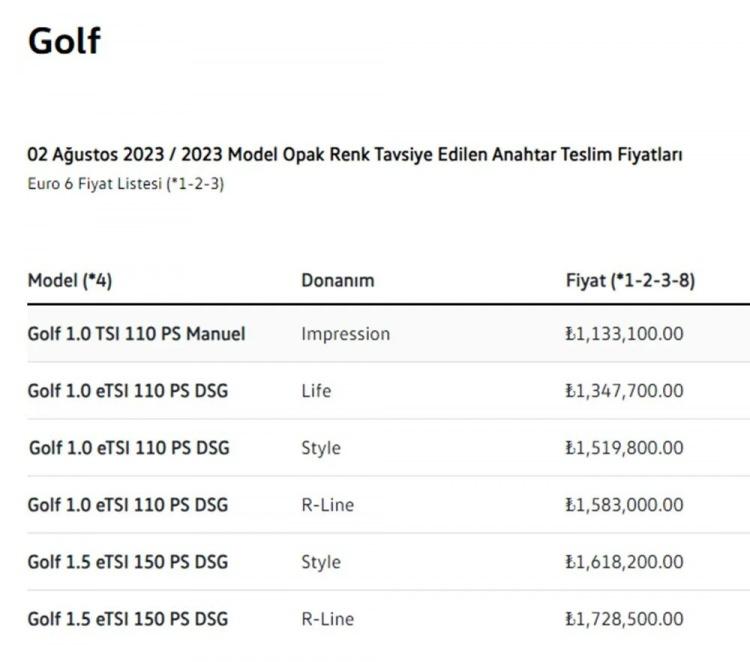 <p><strong>VOLKSWAGEN GOLF AĞUSTOS AYI FİYAT LİSTESİ</strong></p>