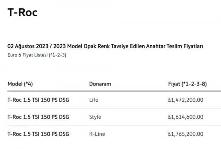 <p><strong>VOLKSWAGEN T-ROC AĞUSTOS AYI FİYAT LİSTESİ</strong></p>