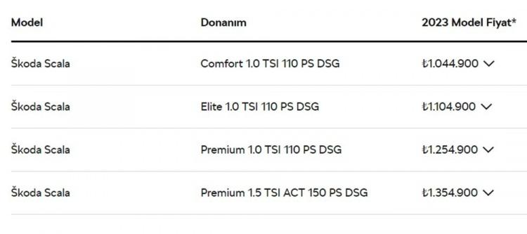 <p><strong>SKODA SCALA AĞUSTOS AYI FİYAT LİSTESİ</strong></p>
