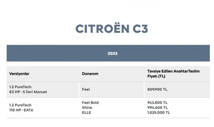 <p><strong>CİTROEN C3 AĞUSTOS AYI FİYAT LİSTESİ</strong></p>
<p> </p>