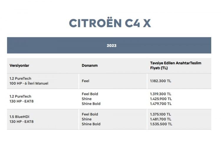 <p>CİTROEN C4 X AĞUSTOS AYI FİYAT LİSTESİ</p>