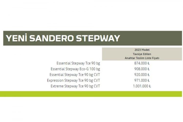 <p>DACİA SANDERO STEPWAY AĞUSTOS FİYAT LİSTESİ</p>