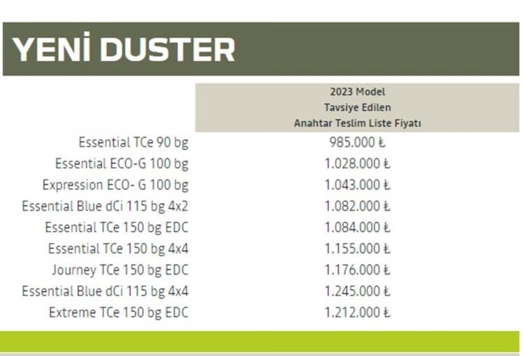 <p><strong>DACİA DUSTER AĞUSTOS FİYAT LİSTESİ</strong></p>