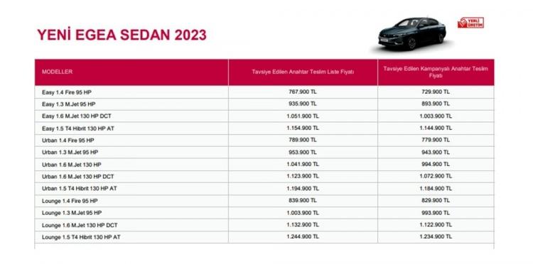 <p><strong>FİAT EGEA SEDAN AĞUSTOS AYI FİYAT LİSTESİ</strong></p>