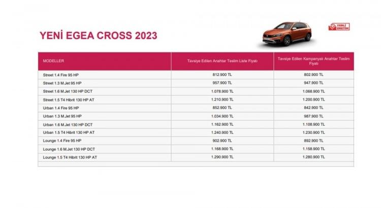 <p>FİAT EGEA SEDAN AĞUSTOS AYI FİYAT LİSTESİ</p>
