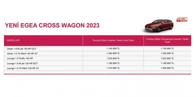 <p>FİAT EGEA CROSS WAGON AĞUSTOS AYI FİYAT LİSTESİ</p>