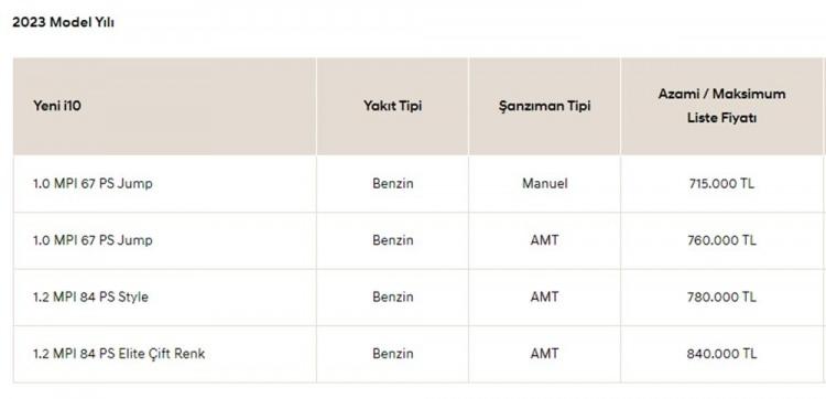 <p>HYUNDAİ i10 AĞUSTOS AYI FİYAT LİSTESİ</p>