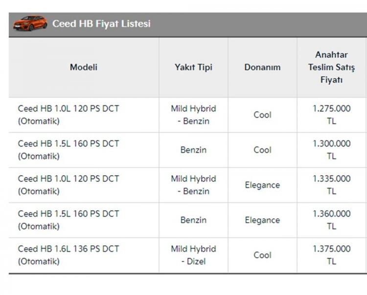 <p><strong>KİA CEED HB AĞUSTOS AYI FİYAT LİSTESİ</strong></p>
