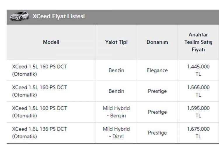 <p><strong>KİA XCEED AĞUSTOS AYI FİYAT LİSTESİ</strong></p>
