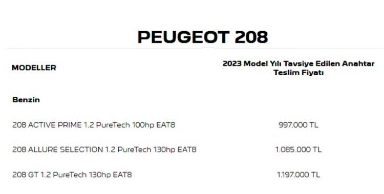 <p>PEUGEOT 208 AĞUSTOS AYI FİYAT LİSTESİ</p>