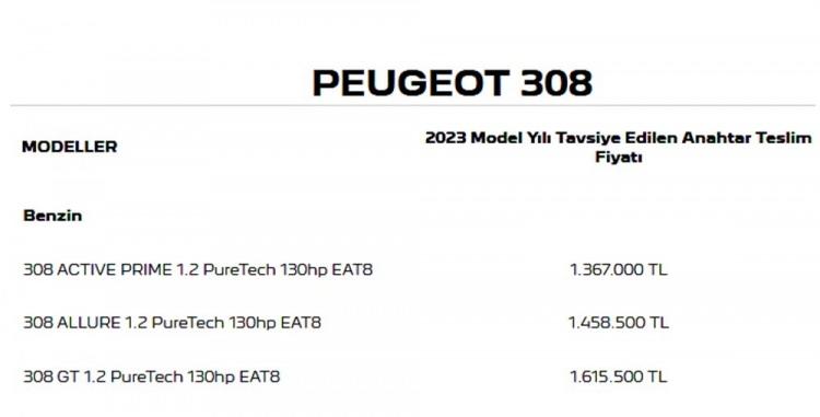 <p>PEUGEOT 308 AĞUSTOS AYI FİYAT LİSTESİ</p>