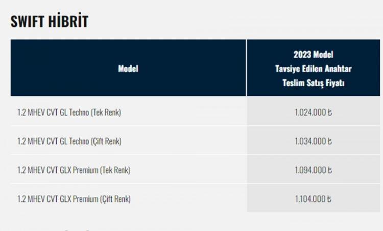 <p>SUZUKİ SWİFT AĞUSTOS AYI FİYAT LİSTESİ</p>
