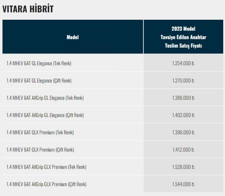 <p>SUZUKİ VİTARA AĞUSTOS AYI FİYAT LİSTESİ</p>