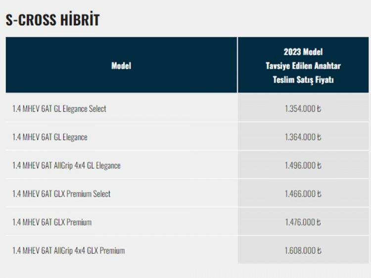 <p>SUZUKİ S-CROSS AĞUSTOS AYI FİYAT LİSTESİ</p>
