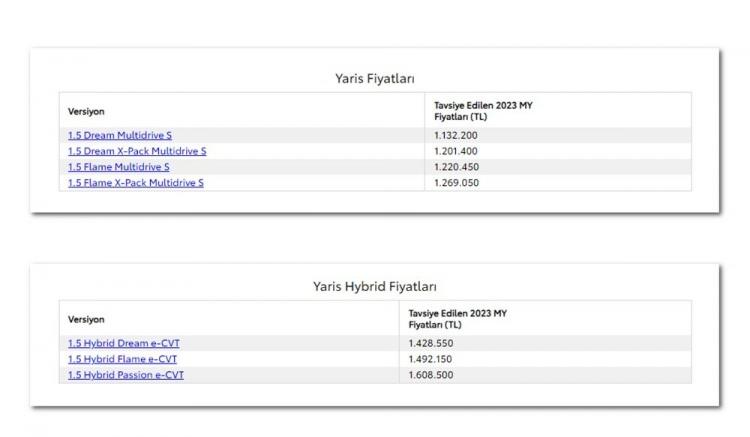 <p>TOYOTA YARİS AĞUSTOS AYI FİYAT LİSTESİ</p>
