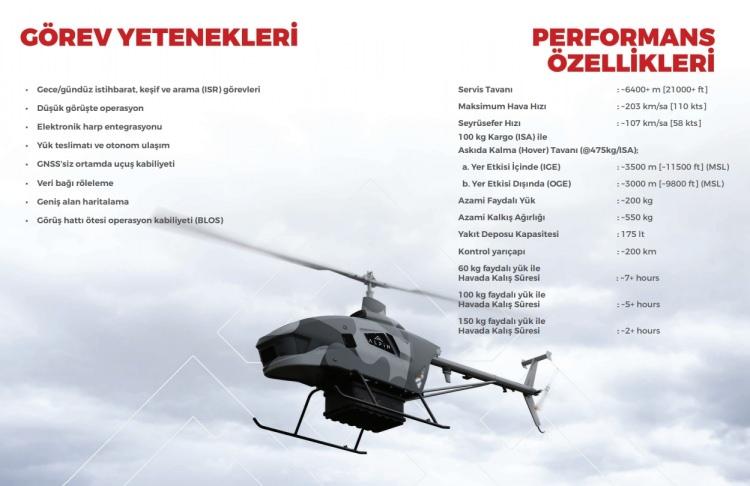 <p><strong>Seyrüsefer Hızı:</strong> 107 Km/sa (58 knots) </p>

<p> </p>

<p><strong>Yakıt kapasitesi: </strong>175 litre Avgan</p>

<p> </p>

<p><strong>Rüzgar limiti:</strong> 20 knot (37 km/saat)</p>
