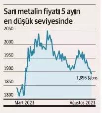 <p>Artan getiri eğrisi uzun vadeli borçlanma kağıtlarının faizinin kısa vadeli olanların faizinden yüksek olduğunu gösteriyor. Böyle bir durum, bu kağıtlara yatırım yapanların uzun vadede enflasyonda artış beklentisi içinde olduğunu gösterir.</p>

<p> </p>
