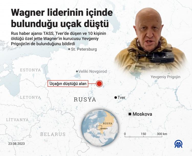 <p>ÖLÜMCÜL YOLCULUK</p>
<p>Rus yetkililere göre, Wagner Group'un kurucusu Yevgeny Prigozhin , Rusya'nın askeri liderliğine karşı isyan başlattıktan sadece aylar sonra düşen uçakta hayatta kalan yoktu.</p>