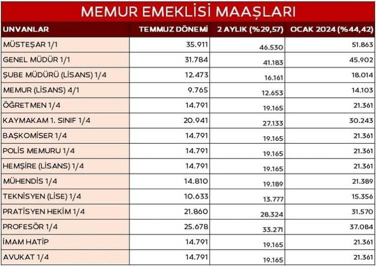 <p><strong>KAYNAK: SABAH</strong></p>