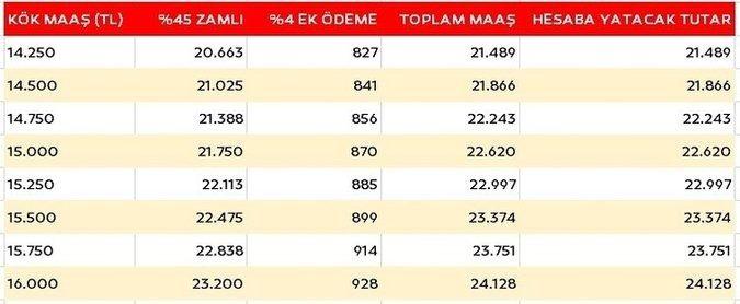 <p>2024 emekli zammı ile ilgili tüm bilgiler Haber7'de...</p>
