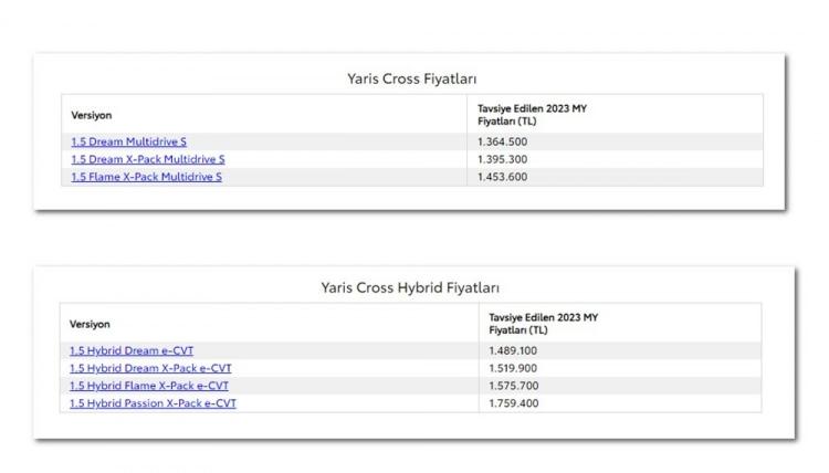 <p>TOYOTA YARİS CROSS- AĞUSTOS VE EYL&Uuml;L AYI FİYAT LİSTESİ</p>

