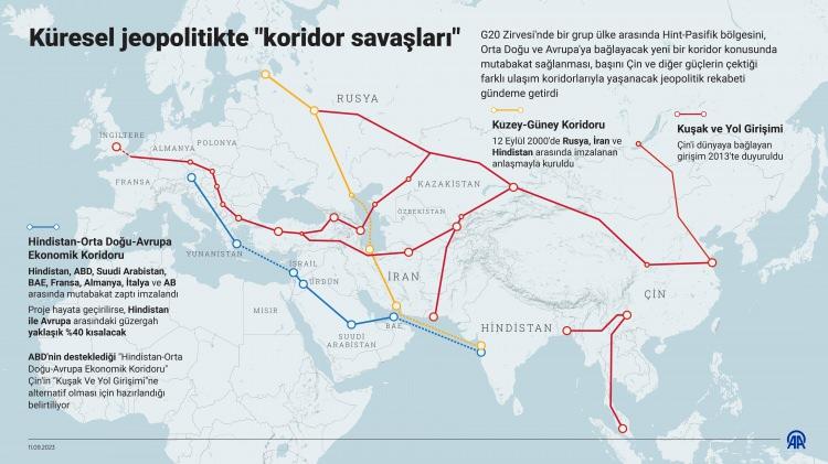 <p>Hindistan'ın bölgede bir diğer başını çektiği koridor ise Rusya'ya olgunlaştırmaya çalıştığı Uluslararası Kuzey-Güney Ulaştırma Koridoru.</p>

<p>Uluslararası Kuzey-Güney Ulaştırma Koridoru, 12 Eylül 2000'de Rusya, İran ve Hindistan arasında imzalanan anlaşmayla kuruldu. Sonraki yıllarda aralarında Azerbaycan ve Türkiye'nin de bulunduğu 10 ülke daha bu projeye katıldı.</p>
