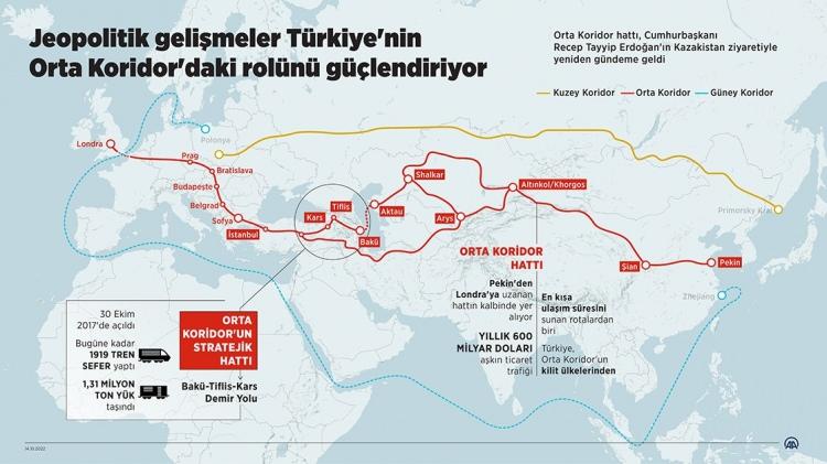 <p><strong>'ORTA KORİDOR'A DESTEK</strong></p>
<p>Toplantıda bölgeyi Kafkaslar, Karadeniz ve Türkiye üzerinden Avrupa'ya bağlamayı amaçlayan 'Orta Koridor' güzergahının geliştirilmesine yönelik girişimlere de destek verildiği yinelendi.</p>
