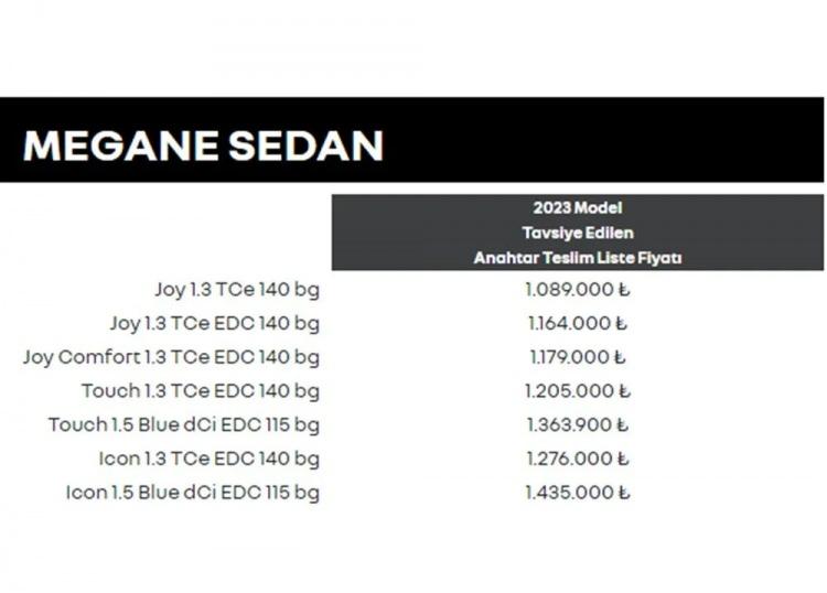 <p>Megane Sedan'ın Eylül ayı listesinden tek değişen Joy 1.3 TCe 140 bg modeli oldu.</p>
<p>Modelin güncel fiyatı 1.031.900 TL.</p>