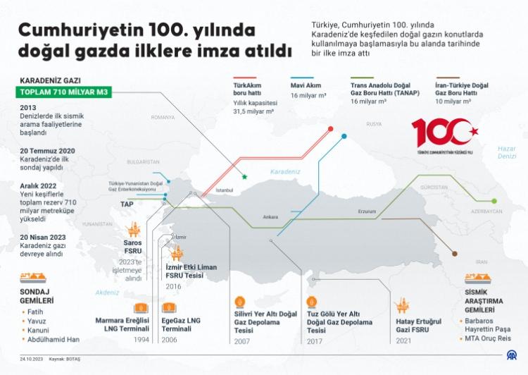 <p>Türkiye Petrolleri Anonim Ortaklığı (TPAO) envanterine 2017'de katılan ve Türkiye'nin ilk milli sondaj gemisi olan Fatih, 20 Temmuz 2020'de Karadeniz'deki ilk sondajını yaptı. </p>
