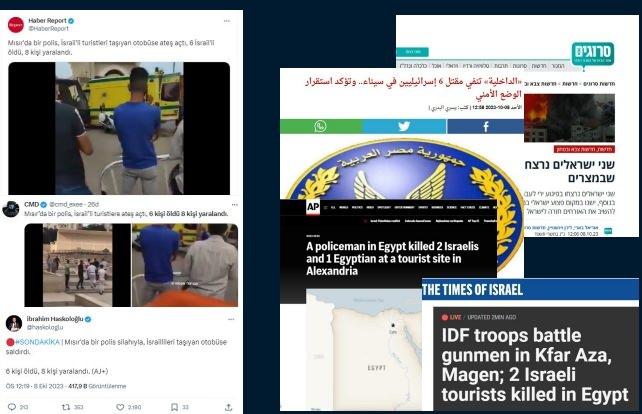 <p><strong>“Mısır’da Bir Polis Silahıyla İsraillileri Taşıyan Otobüse Saldırdı: 6 Kişi Öldü, 8 Kişi Yaralandı” yalanı</strong></p>

<p>Bazı sosyal medya hesaplarından paylaşılan, “Mısır’da bir polis silahıyla, İsraillileri taşıyan otobüse saldırdı. 6 kişi öldü, 8 kişi yaralandı” iddiası doğru değildir.</p>

<p><strong>HAKİKAT</strong></p>

<p> Mısır İçişleri Bakanlığı, İskenderiye kentindeki bir sit alanında görevli olan bir polis memurunun, İsrailli turist grubunun üzerine rastgele ateş açtığını, iki İsrailli turist ve bir Mısırlı tur rehberinin öldüğünü açıklamıştır. Açıklamada saldırganın yakalandığı ifade edilmiştir. İsrail medyasının İsrail Dışişleri Bakanlığı’na dayandırdığı haberlerde de 2 İsrailli turist ve bir Mısırlı tur rehberinin öldüğü bilgisine yer verilmiştir.</p>
