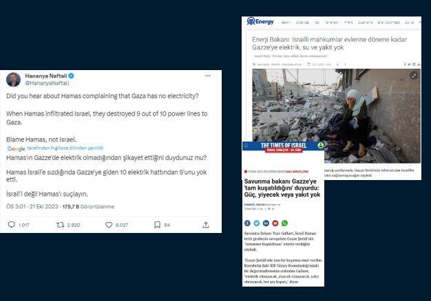 <p><strong>“Hamas İsrail’e Sızdığında Gazze’ye Giden 10 Elektrik Hattından 9’unu Yok Etti. İsrail’i Değil Hamas’ı Suçlayın” yalanı</strong></p>

<p>İsrail Başbakanı Binyamin Netanyahu’nun eski dijital medya sorumlusu Hananya Naftali tarafından ortaya atılan, “Hamas İsrail’e sızdığında Gazze’ye giden 10 elektrik hattından 9’unu yok etti. İsrail’i değil Hamas’ı suçlayın” iddiası doğru değildir.</p>

<p><strong>HAKİKAT</strong></p>

<p> İsrail Savunma Bakanı Yoav Galant 9 Ekim’de Gazze Şeridi’ne kapsamlı bir abluka uygulanacağını duyurmuştur. Yoav açıklamasında, “Gazze’nin tamamen kuşatılması emrini verdim. Elektrik yok, yiyecek yok, su yok, gaz yok. Her şeyi kapattık.” ifadelerini kullanmıştır. İsrail Enerji Bakanı Israel Katz de 11 Ekim’de sosyal medya hesabından yaptığı bir paylaşımda İsrail’in Gazze’ye elektriği, suyu ve akaryakıtı kestiğini açıkça ifade etmiştir.</p>
