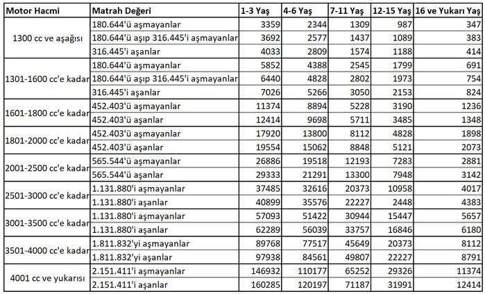 <p>MTV ödemeleri, Gelir İdaresi Başkanlığının internet sitesinden anlaşmalı bankalar aracılığı ile yapılabiliyor.</p>
