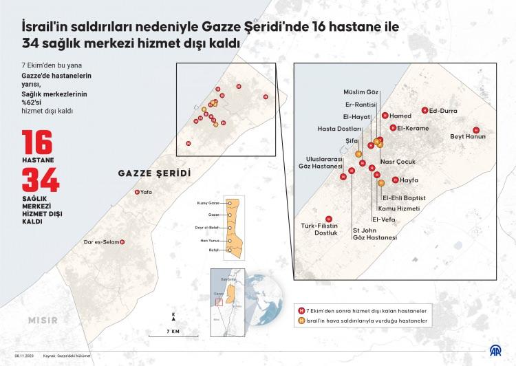 <p>İsrail'in Gazze'ye saldırıları 34 gündür aralıksız devam ediyor. Kadın, çocuk ayırmadan sivillerin üzerine bomba yağdıran İsrail, şu ana kadar binlerce Filistinliyi şehit etti.</p>