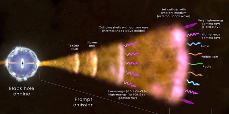 <p>Dünya yüzeyinin yaklaşık 50 ila 400 mil üzerinde yer alan bir bölge olan iyonosfer, gezegenimizin atmosferinin uzayla buluştuğu yerdir.</p>
