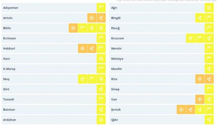 <p>SARI KOD : Hava durumu potansiyel tehlikelidir: Tahmin edilen meteorolojik hadise olağandışı olmamakla birlikte, meteorolojik şartlardan etkilenebilecek faaliyetler konusunda dikkatli olunmalıdır.</p>

<p> </p>
