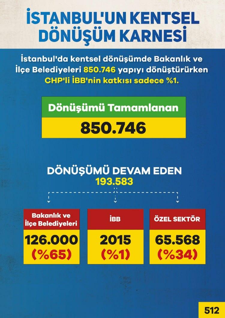 <p>* Yeni teknolojilerin hayatımızın her alanını nasıl değiştirdiği hepimizin malumu. Şehir yaşamına dair, belediye hizmet alanlarının her biri için de bu dönüşüm kaçınılmaz bir süreçtir. Bu sürecin liderliğini İBB’nın nasıl yapacağınıkonuşmak isterdik..</p>

<p>* İBB’yi, <strong>gençlerimizin, mühendislerimizin, yazılımcılarımızın, yapay zeka mühendislerimizin kariyer rüyalarını süsleyen bir kurum haline nasıl getirebileceğimizi </strong>konuşmak isterdik.</p>

<p>* Çocuklarımızın sosyalleşebileceği güvenilir mekansal tasarım ve konseptlerini müzakere etmek isterdik.</p>

<p>* Hayat kalitesine etki eden parametreleri dikkate alan ciddi ve uygulanabilir planlamaları konuşmak isterdik.</p>

<p>* Kişisel refah seviyesini yükseltmek ve hane halkı gelirini büyütmek için şehrin üretim ve ekonomik kapasitesini artıracak makro planlamaları konuşmak isterdik.</p>
