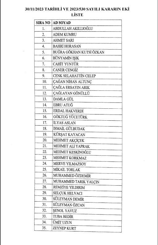 <p>Hazine ve Maliye Bakanlığında açık bulunan vergi müfettişliklerine yeterlik sınavında başarı gösteren vergi müfettiş yardımcıları Abdullah Akıllıoğlu, Adem Kumru, Ahmet Sarı, Bahri Horasan, Buğra Gökhan Kutsi Özkan, Bünyamin Işık, Cahit Yuntür, Caner Cengiz, Cenk Selahattin Celep, Çağan Nihan Altunç, Çağla Ersayın Arık, Çağlayan Gönüllü, Damla Gül, Ebru Atuğ, Erdal Hakverdi, Göktuğ Yücetürk, İlyas Aslan, İsmail Gülbudak, Kürşat Kayacan, Mehmet Akçiçek, Mehmet Ali Yaprak, Mehmet Keskinoğlu, Mehmet Korkmaz, Merve Yılmazsoy, Mikail Torlak, Muhammed Özdemir, Muhammed Tarık Yalçın, Remziye Yıldırım, Selçuk Helvacı, Süleyman Demir, Süleyman Özcan, Şenol Yavuz, Tuba Bedir, Ümit Uzun ve Zeynep Kurt atandı.</p>
<p> </p>