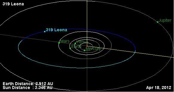 <p>Asteroid, Mars ve Jüpiter arasında Güneş'in yörüngesinde dönen bir ana kuşak nesnesi olan 319 Leona olarak biliniyor</p>