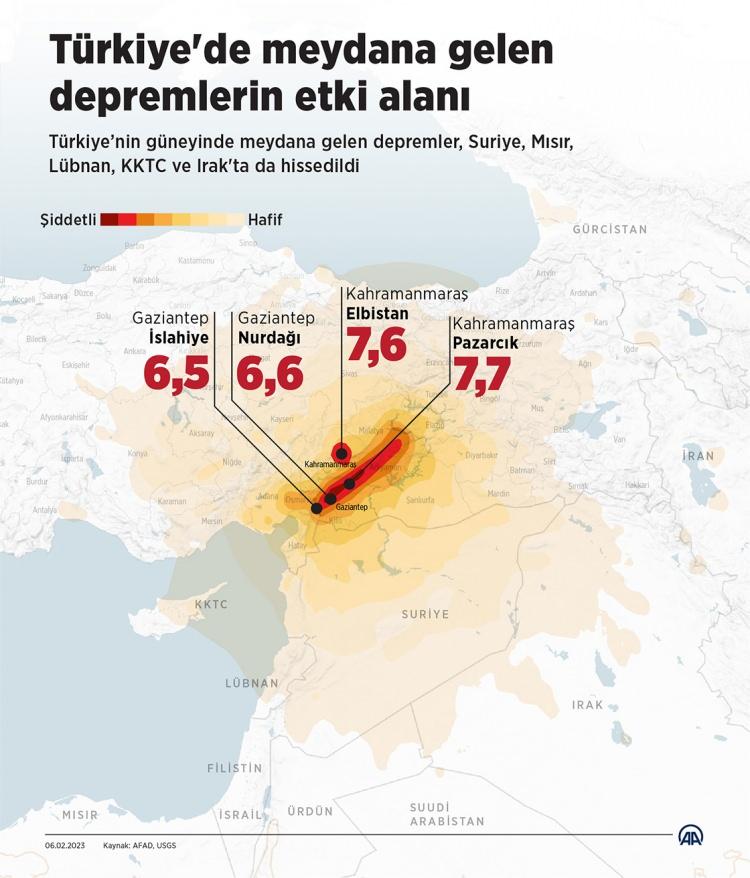 <p>Tarihler 6 Şubat'ı gösterdiğinde Türkiye'de merkez üssü Kahramanmaraş'ın Pazarcık ilçesi olan 7,7 büyüklüğünde deprem meydana geldi.</p>
