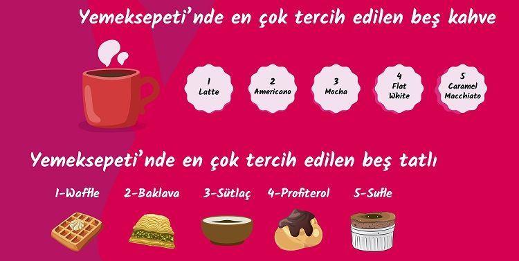 <p><strong>Geleneksel lezzetlerden Baklava ve Sütlaç'ın yanı sıra, modern mutfaklardan Sufle ve Profiterol gibi seçenekler, tatlı çeşitliliğinin ve tercihlerin genişliğini gösteriyor.</strong></p>

<p><span style="color:#B22222"><strong>Waffle, Baklava, Sütlaç, Profiterol, Sufle.</strong></span></p>

<p> </p>
