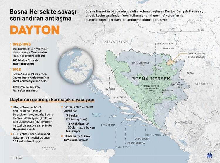 <p>Taşınmaz mülk sorunu, Bosna Hersek'teki savaştan bu yana konuşulmaya devam eden bir konu olurken ülkedeki taşınmazların devlete mi yoksa bunları kullanan entitelere mi ait olduğu tartışılıyor.</p>
