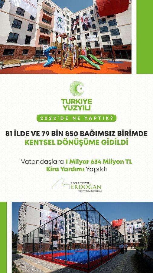 <p>Kentsel dönüşüm çalışmalarımıza hız kesmeden devam ettik. 79 bin 850 bağımsız birimdeki dönüşüm için vatandaşlarımıza 1,6 milyar TL kira yardımında bulunduk.</p>