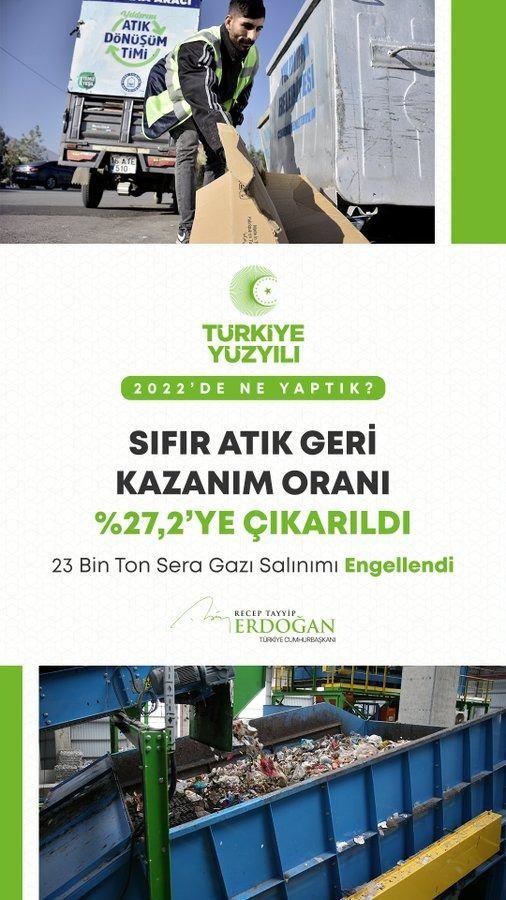 <p>Sıfır atık geri kazanım oranımızı %27,2’ye yükselttik. Böylelikle 23 bin ton sera gazı salınımını engelledik.</p>