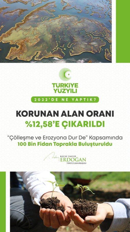 <p>Korunan alan oranımızı %12,58’e çıkardık. “Çölleşme ve Erozyona Dur De” kapsamında 100 bin fidanı toprakla buluşturduk.</p>