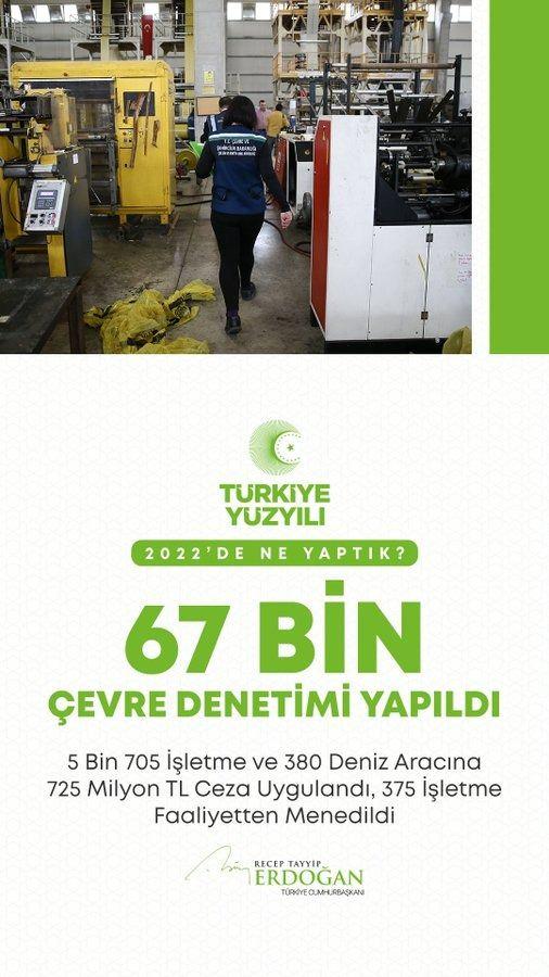 <p>Yaptığımız 67 bin denetimle çevremize zarar veren 5 bin 705 işletme ve 380 deniz aracına 725 milyon TL ceza uyguladık, 375 işletmeyi ise faaliyetten menettik.</p>