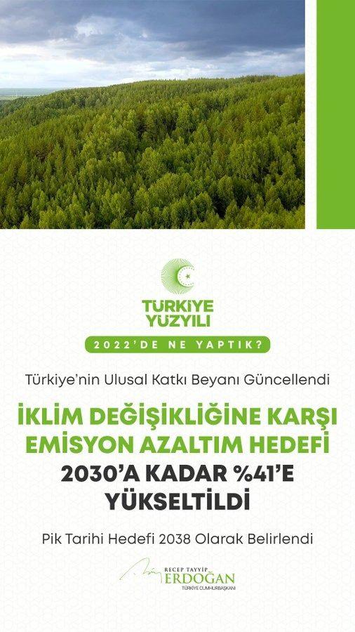 <p>İklim değişikliğine karşı emisyon azaltım hedefimizi 2030’a kadar %41’e yükselttik.</p>